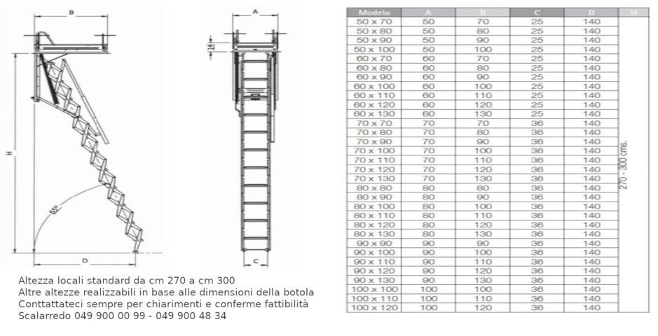 misure e dimesioni scala retrattile